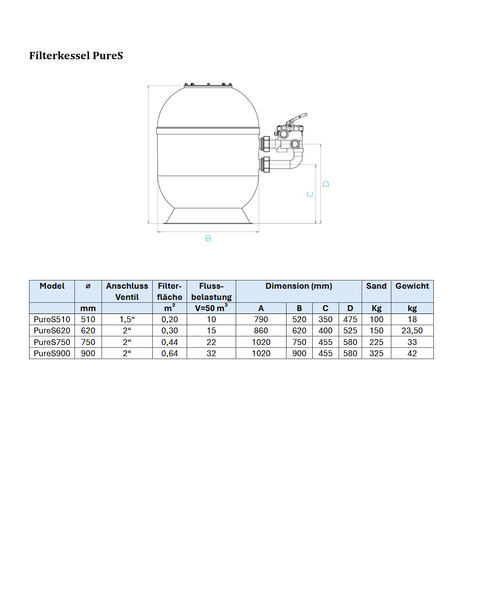 dimensionen_filterkessel_pures
